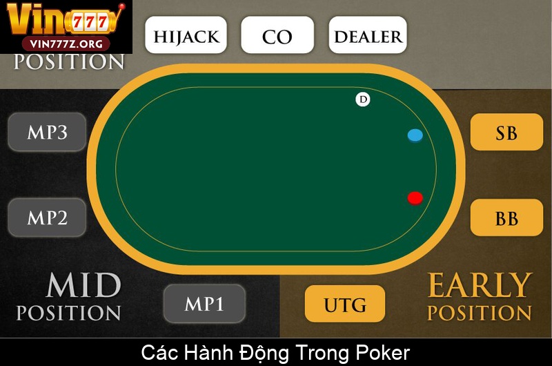 Các Hành Động Trong Poker