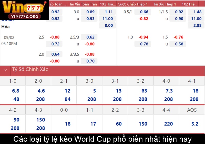 Các loại tỷ lệ kèo World Cup phổ biến nhất hiện nay