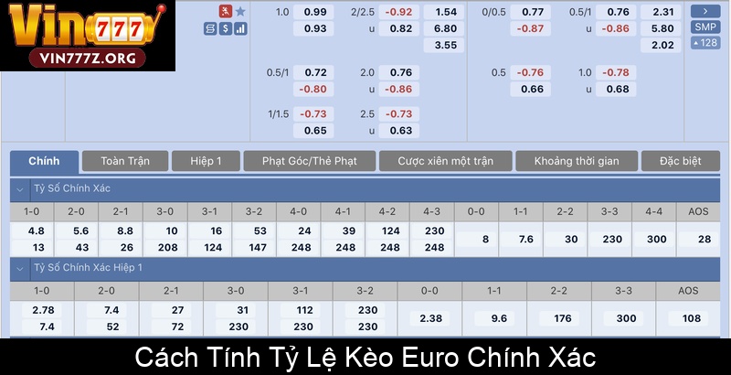 Cách Tính Tỷ Lệ Kèo Euro Chính Xác
