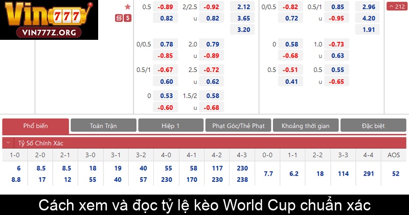 Cách xem và đọc tỷ lệ kèo World Cup chuẩn xác