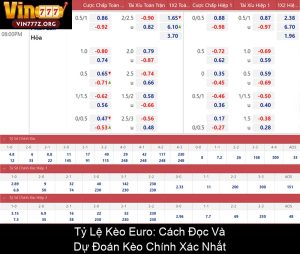 Tỷ Lệ Kèo World Cup: Bí Quyết Soi Kèo Chính Xác Nhất 2026