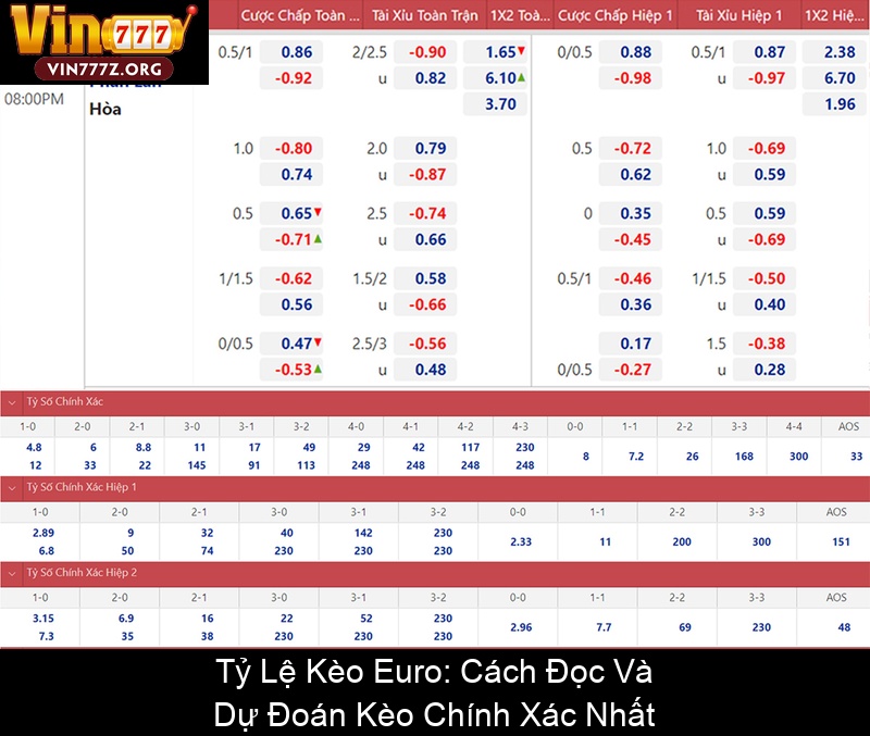 Tỷ Lệ Kèo Euro Cách Đọc Và Dự Đoán Kèo Chính Xác Nhất