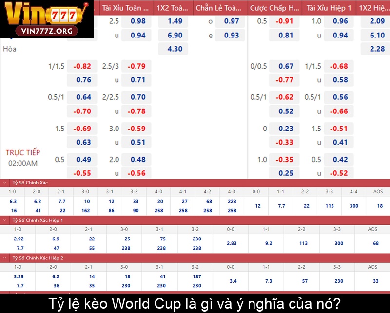 Tỷ lệ kèo World Cup là gì và ý nghĩa của nó